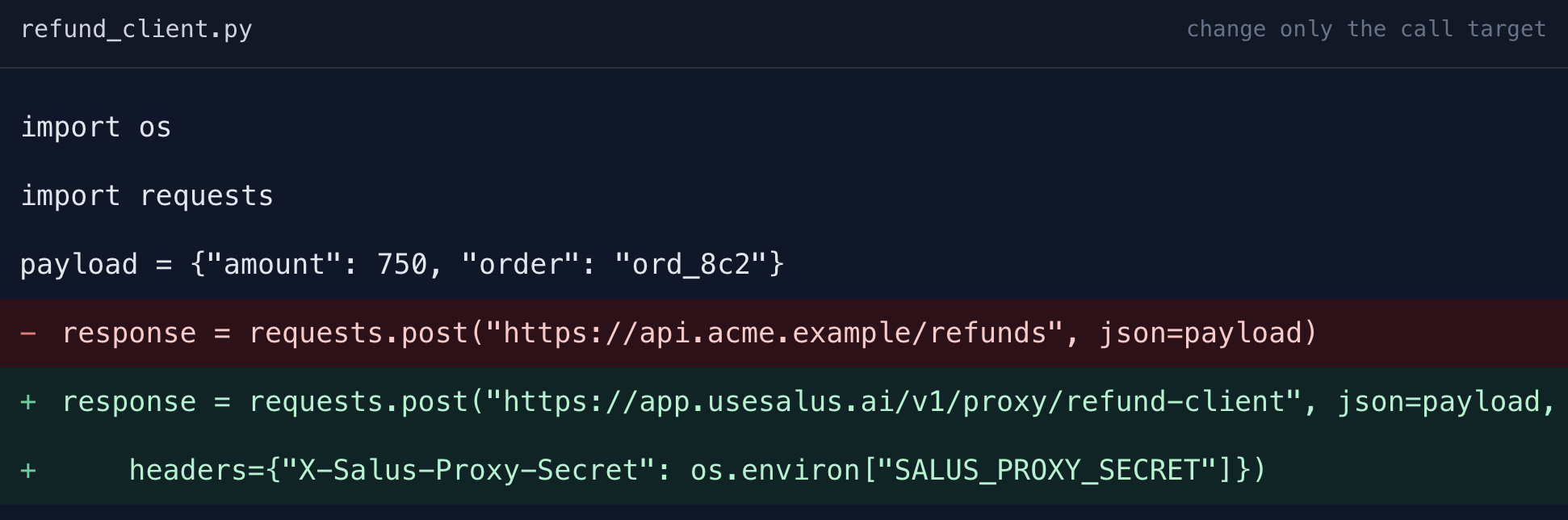 Diff of refund_client.py: change the request URL from api.acme.example/refunds to app.usesalus.org/v1/proxy/refund-client and add an X-Salus-Proxy-Secret header.